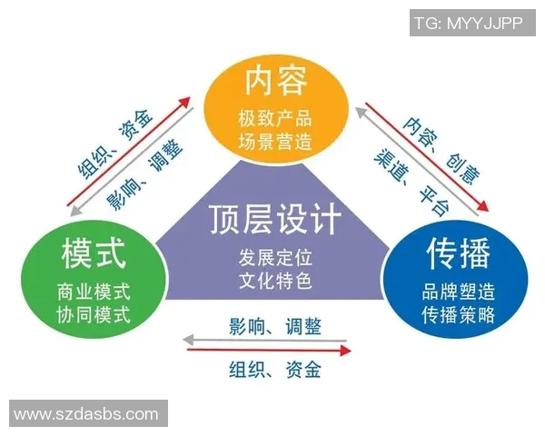 以文化为核心的社会发展路径探析与未来发展趋势的综合思考