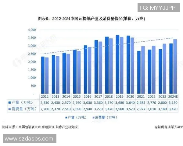 创新驱动印刷包装行业升级发展探索绿色环保与智能化融合路径