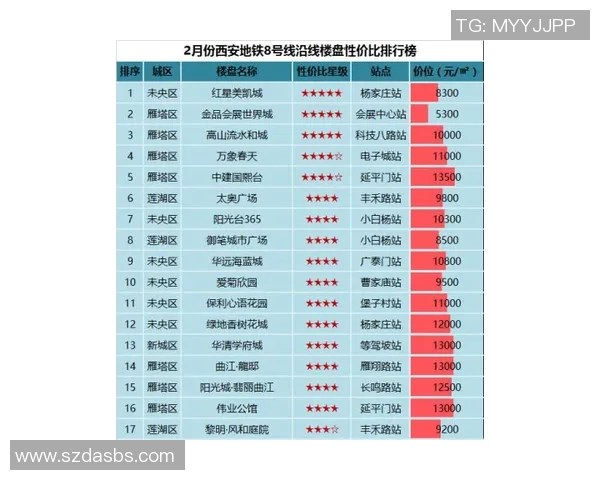 西安极限运动队在比赛中创下新高经验排名引发关注与热议