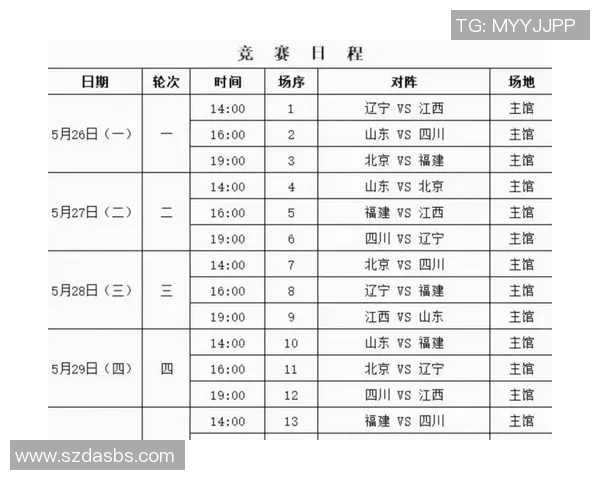 全运会篮球积分榜更新杭州队以85分稳居第一名 全运会篮球积分榜更新杭州队以85分稳居第一名