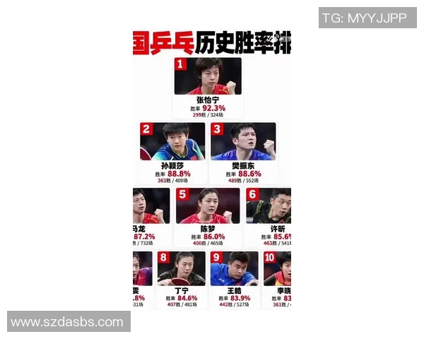 南京乒乓球队在全国速度排行榜中荣获第四名的辉煌成就 南京乒乓球队在全国速度排行榜中荣获第四名的辉煌成就